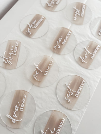 Kartice mejnikov - milestone